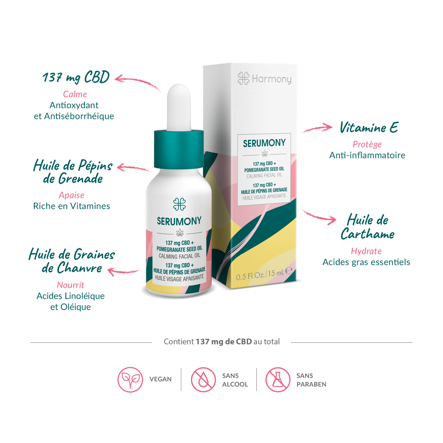 🌿 Huile Visage Apaisante Serumony – Harmony